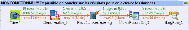 Job non fonctionnel