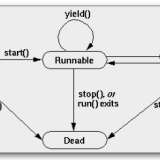 Talend: Le mode multithreading